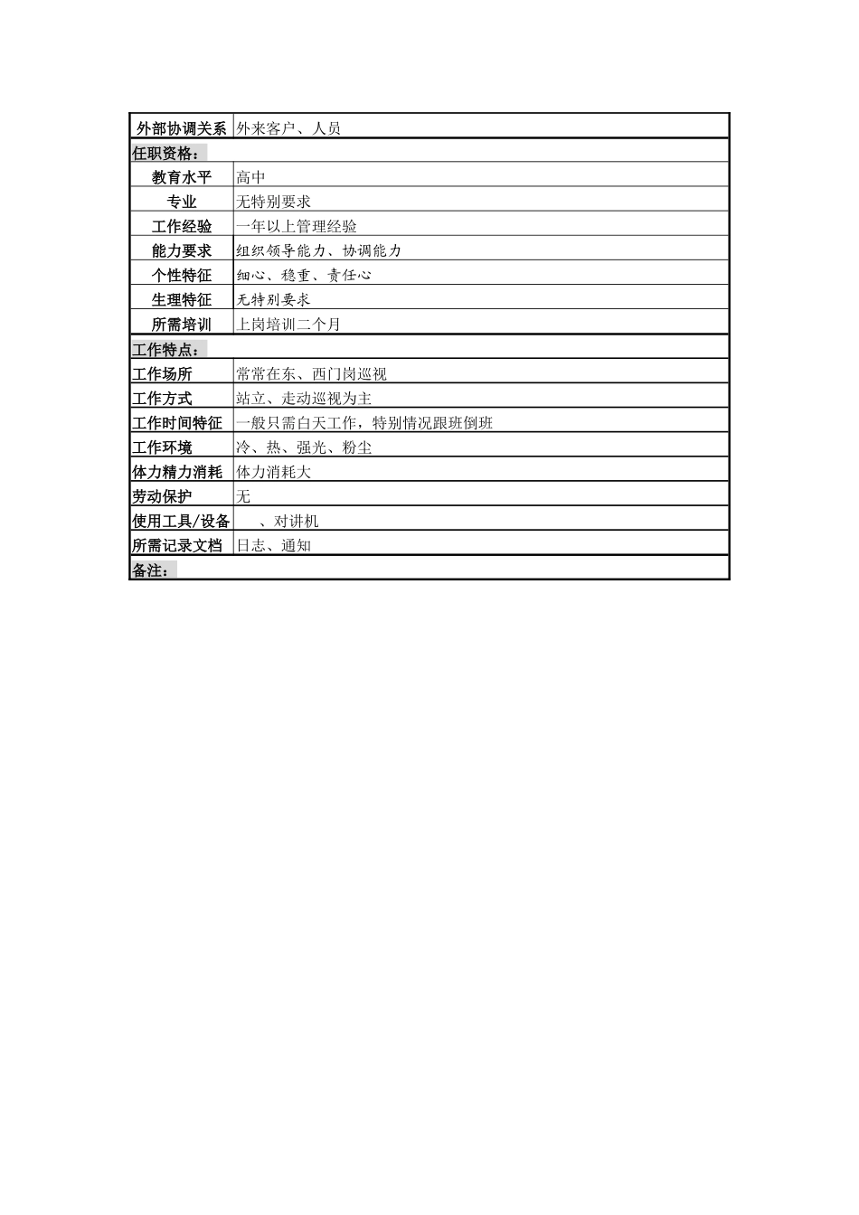 某啤酒企业分厂保安班班长岗岗位说明书_第2页