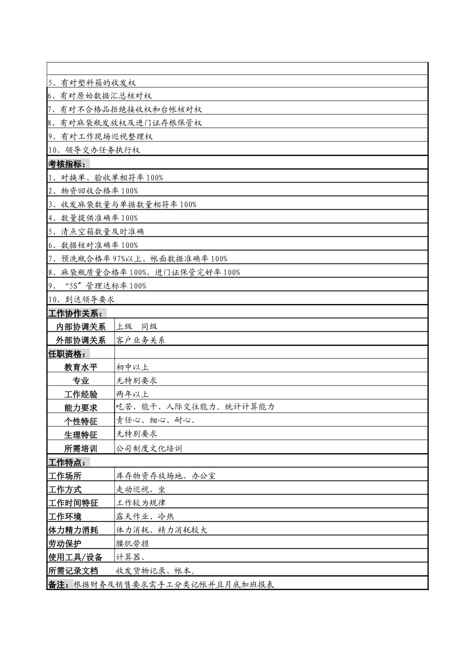 某啤酒企业厂内瓶场保管岗职务说明书_第3页