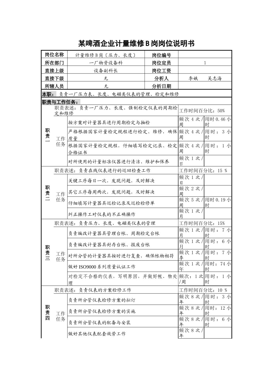 某啤酒企业计量维修b岗岗位说明书_第1页