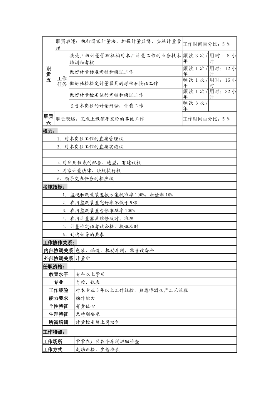 某啤酒企业计量维修b岗岗位说明书_第2页