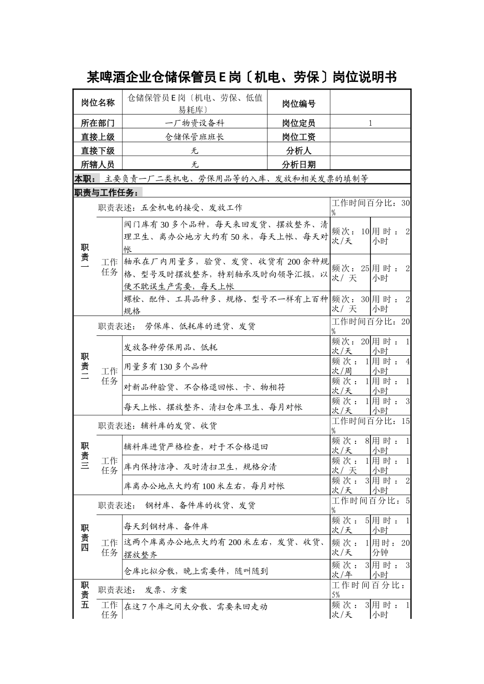 某啤酒企业仓储保管员e岗岗位说明书_第1页