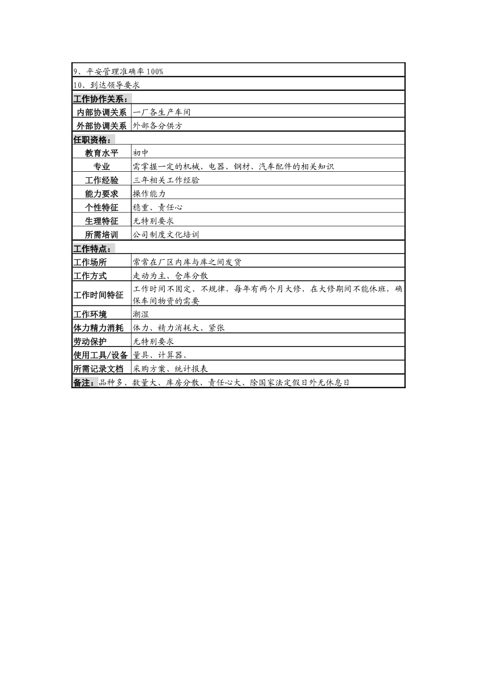 某啤酒企业仓储保管员e岗岗位说明书_第3页