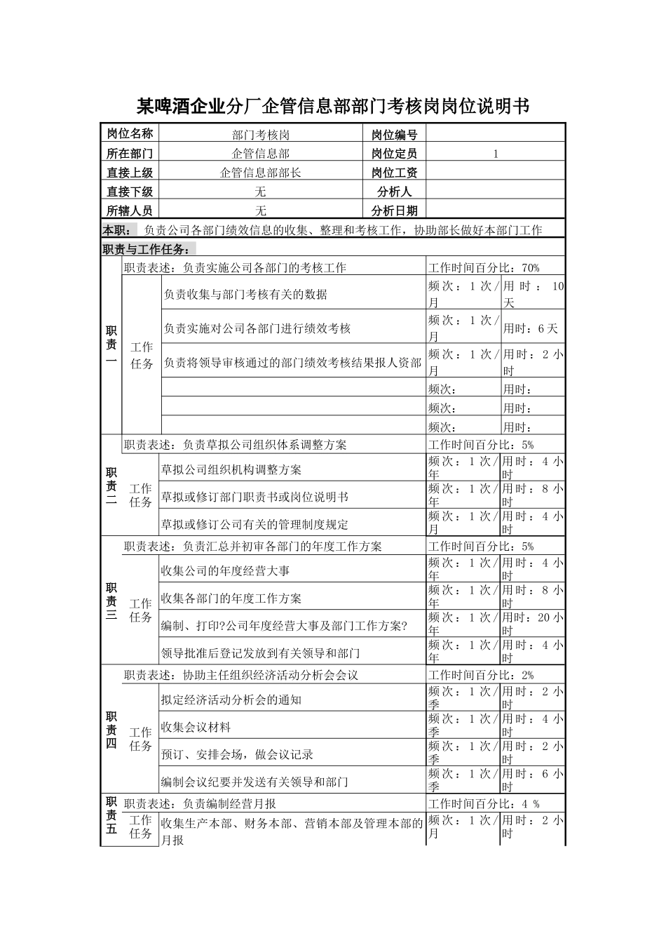 某啤酒企业分厂企管信息部部门考核岗岗位说明书_第1页