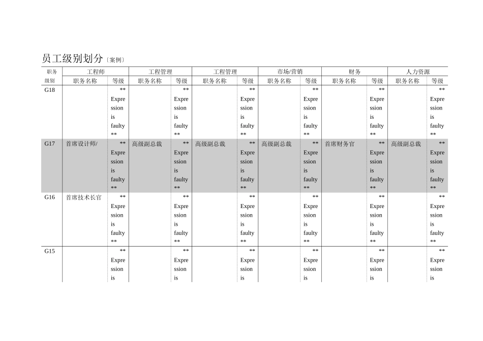 某国际著名企业员工系列划分及薪资级别案例_第1页