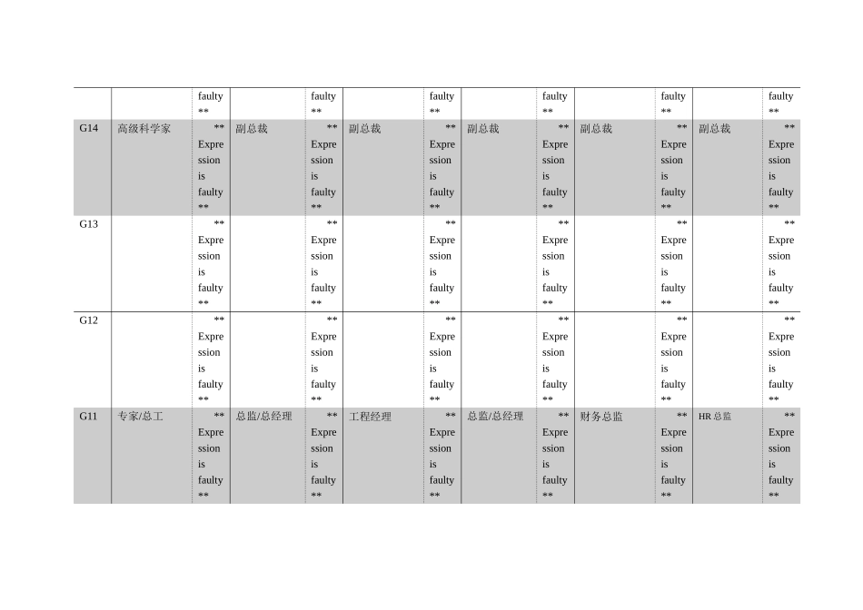 某国际著名企业员工系列划分及薪资级别案例_第2页