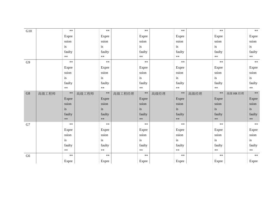 某国际著名企业员工系列划分及薪资级别案例_第3页