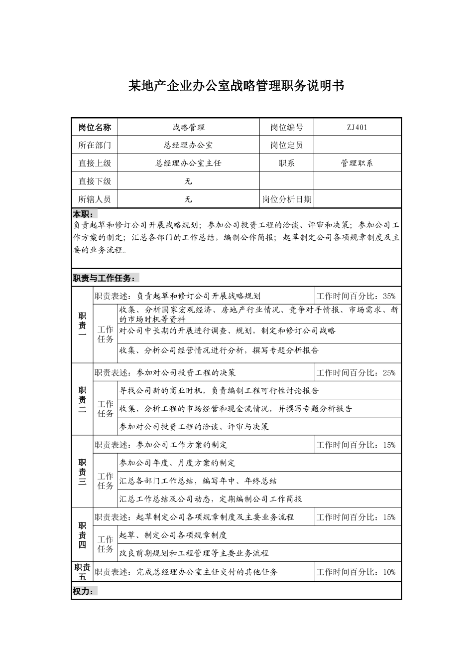 某地产企业办公室战略管理职务说明书及KPI指标_第1页