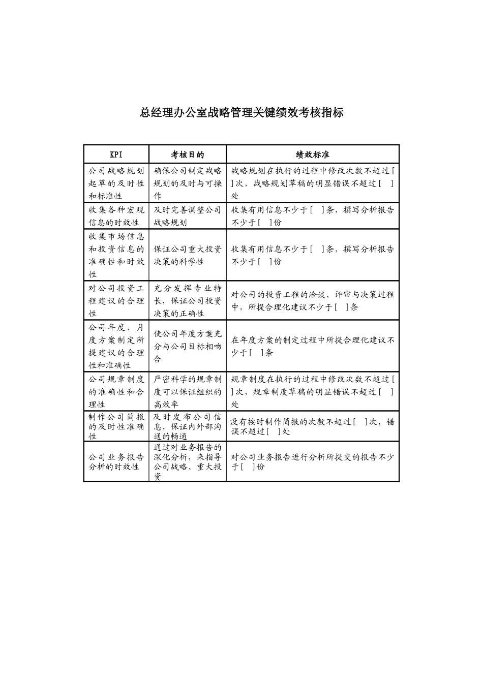 某地产企业办公室战略管理职务说明书及KPI指标_第3页