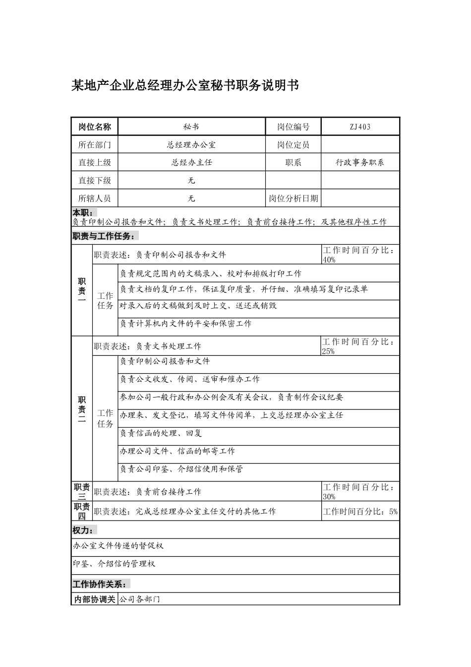 某地产企业总经理办公室秘书职务说明书_第1页
