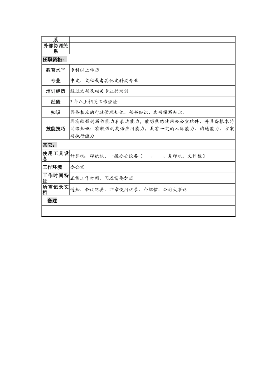 某地产企业总经理办公室秘书职务说明书_第2页