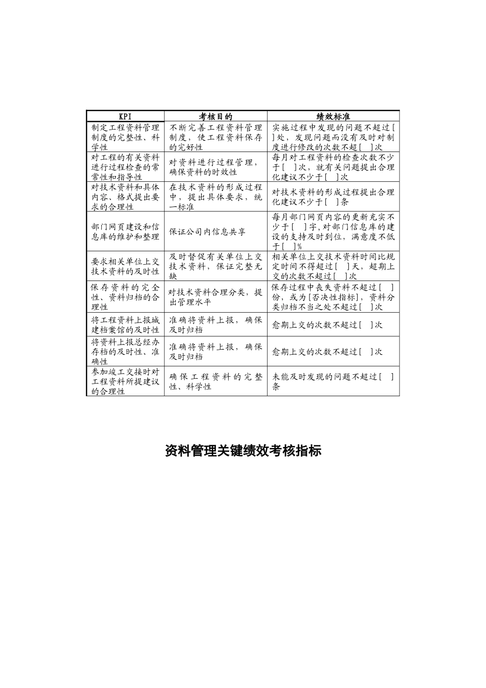 某地产企业资料管理岗位说明书及KPI指标_第3页