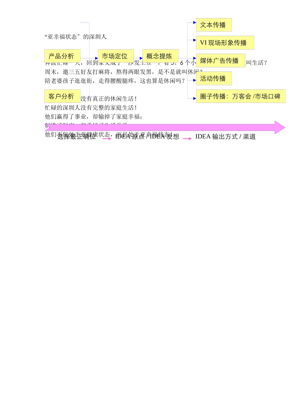 某地产东海岸策划报告_第2页