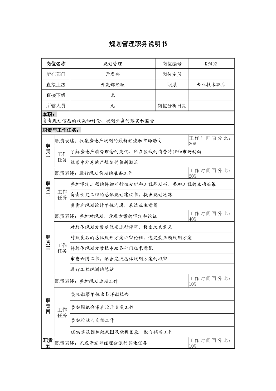 某地产企业规划管理岗位说明书及KPI指标_第1页