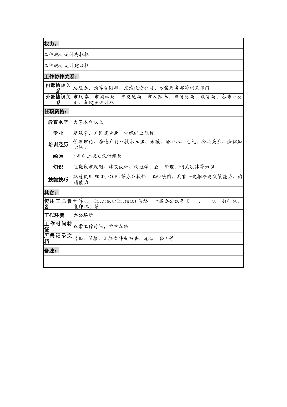 某地产企业规划管理岗位说明书及KPI指标_第2页