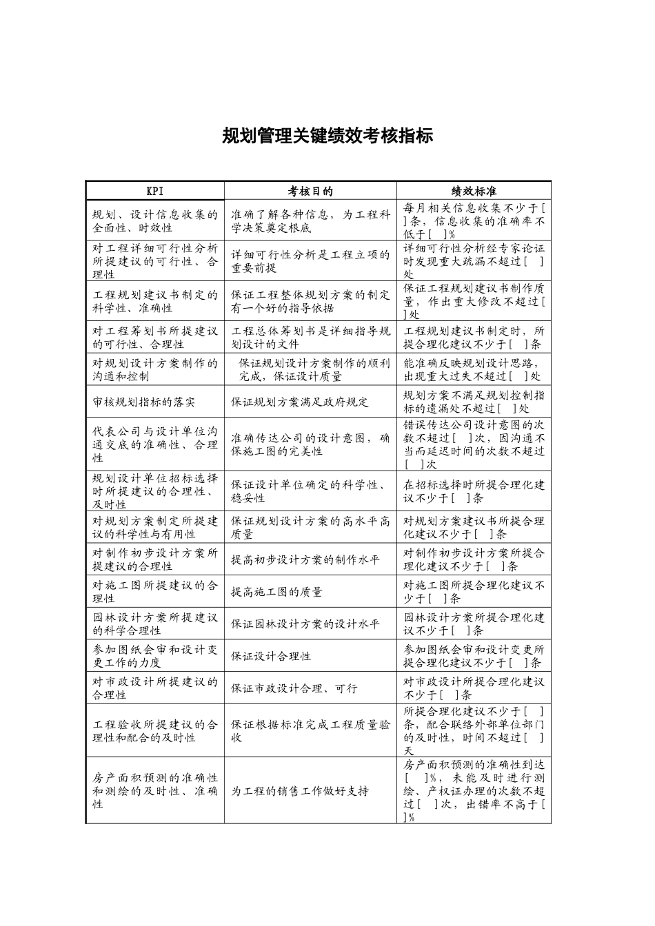 某地产企业规划管理岗位说明书及KPI指标_第3页