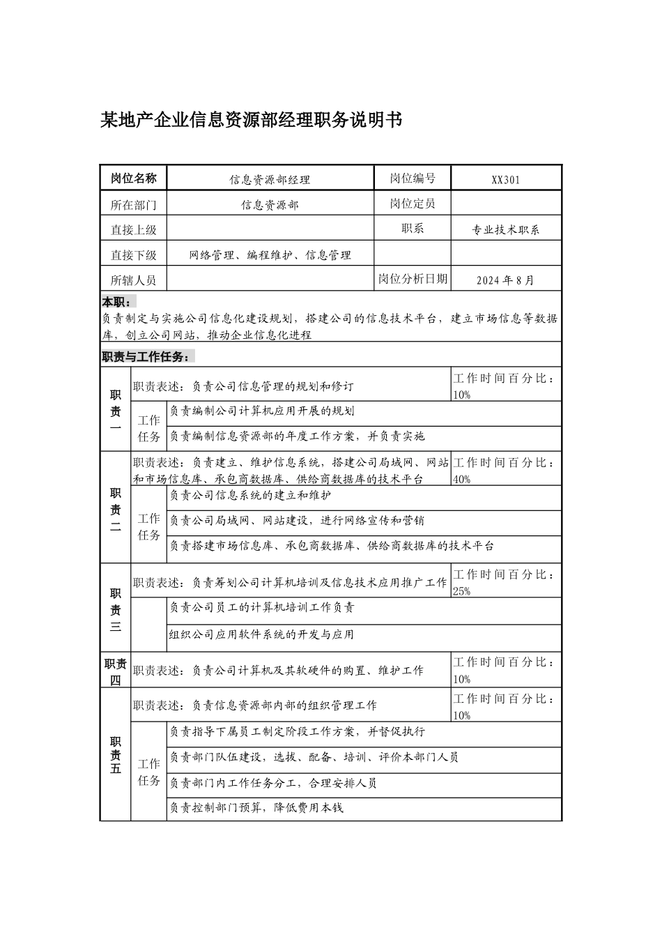 某地产企业信息资源部经理职务说明书_第1页