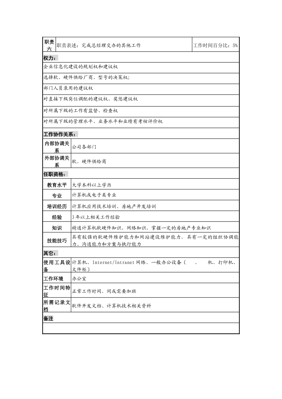 某地产企业信息资源部经理职务说明书_第2页