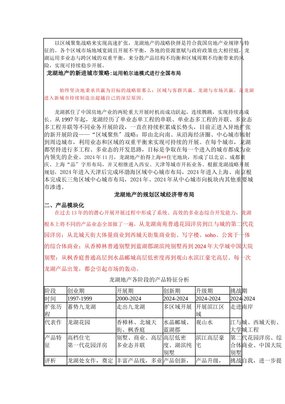 某地产发展之道_第2页