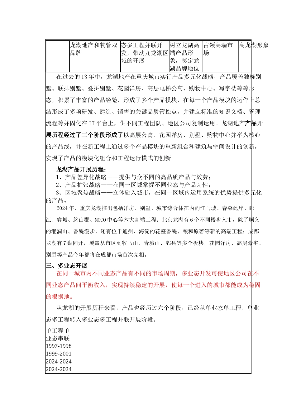 某地产发展之道_第3页