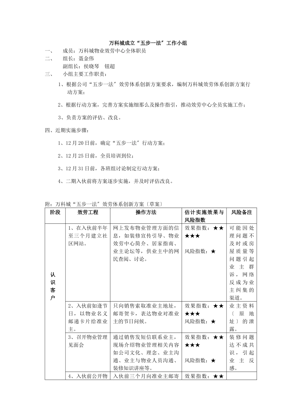 某地产城成立“五步一法”工作小组_第1页