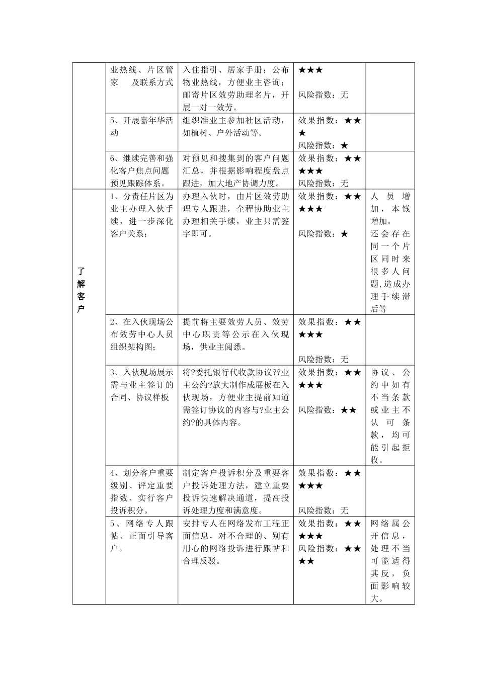 某地产城成立“五步一法”工作小组_第2页