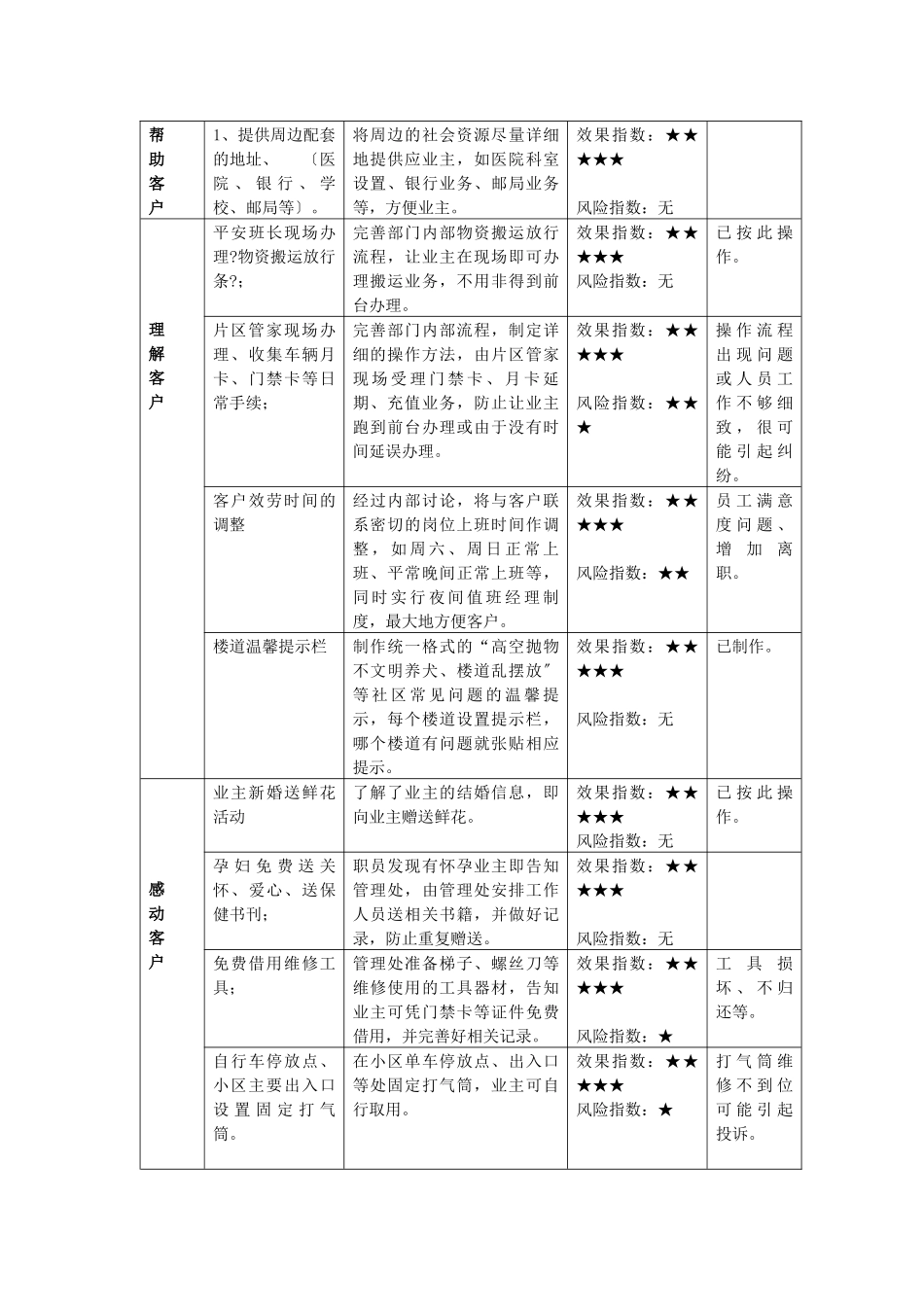 某地产城成立“五步一法”工作小组_第3页