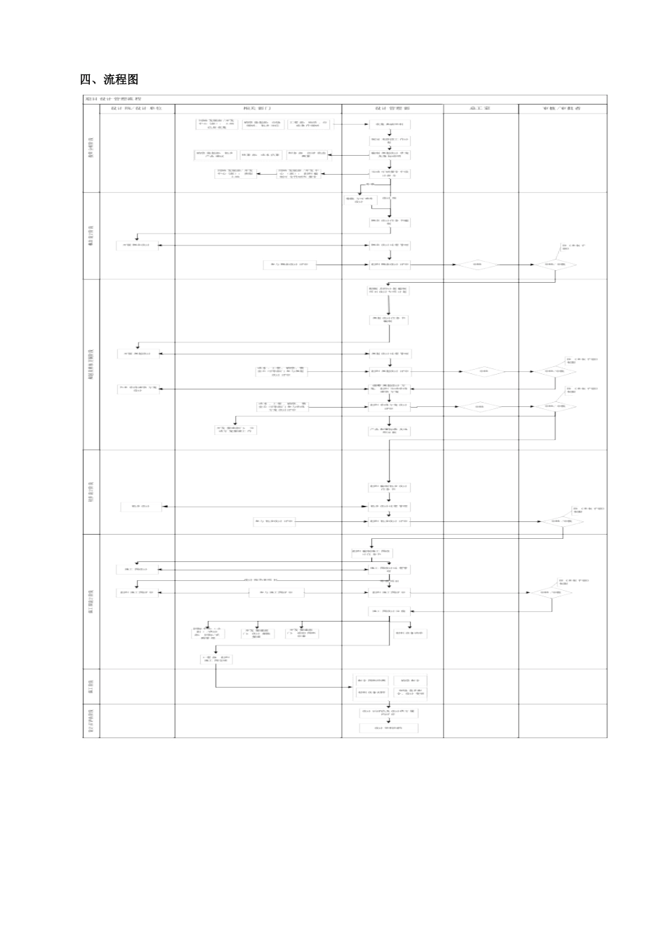 某地产公司项目设计管理流程教材_第3页
