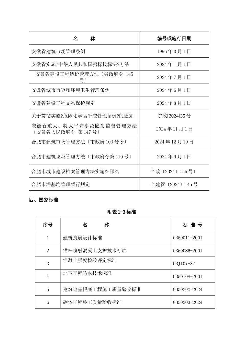 某地产施工组织设计别墅_第2页