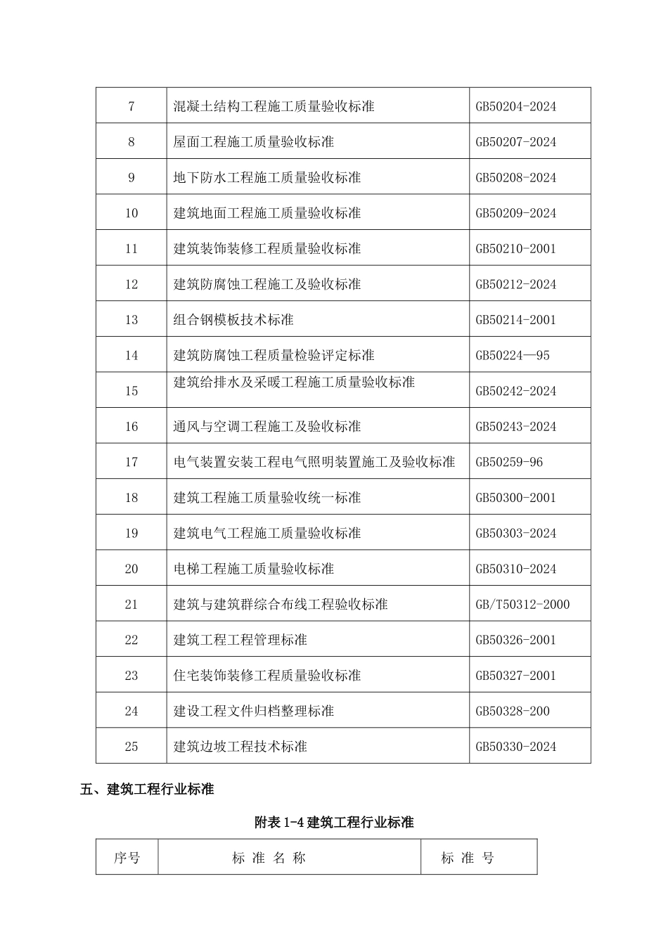 某地产施工组织设计别墅_第3页