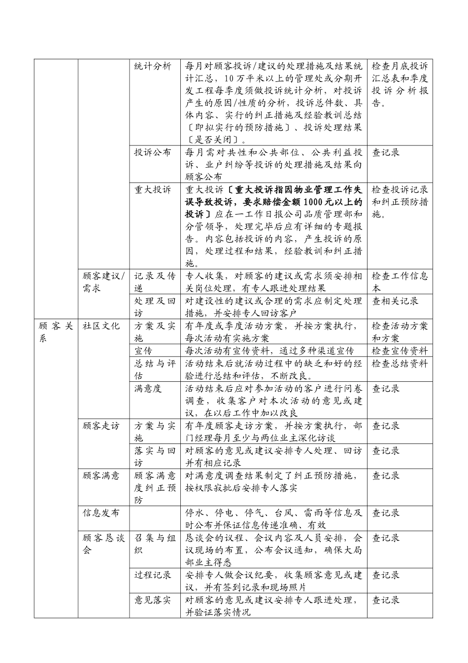 某地产物业品质监控系统_第2页