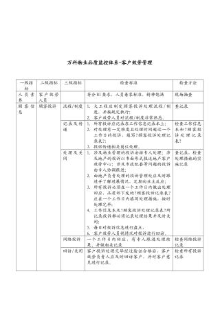 某地产物业品质监控系统
