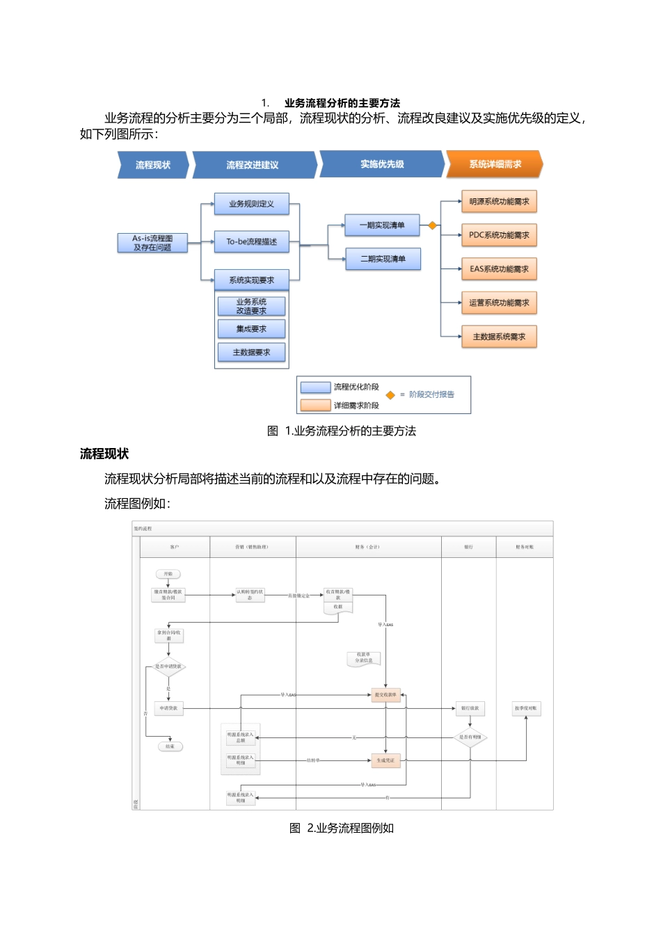某地产营销回款业务流程梳理及优化方案_第3页