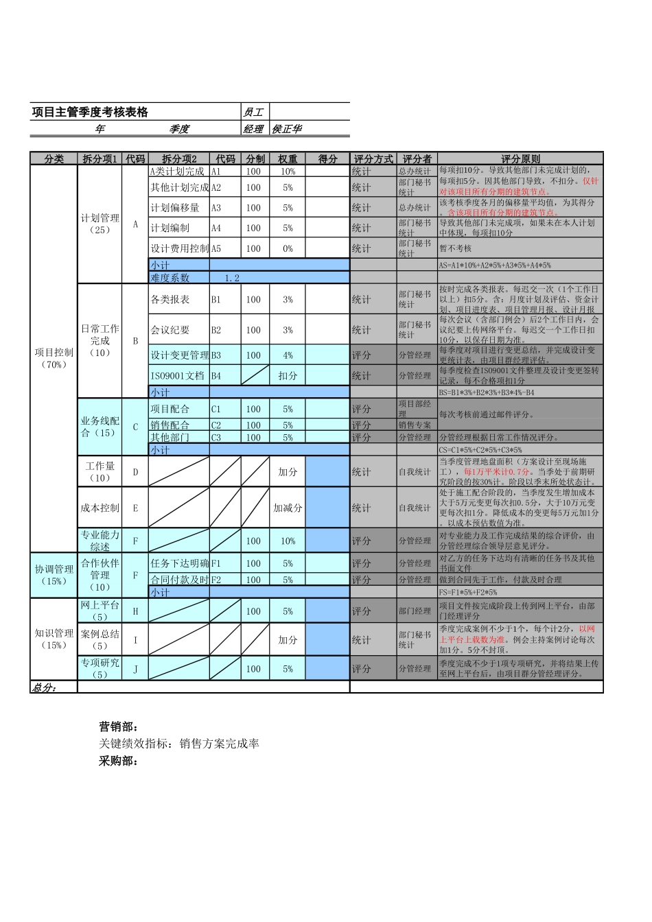 某地产部门绩效考核表_第3页