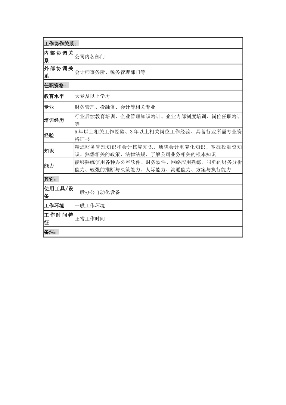 某城市建筑发展公司财务管理职务说明书_第2页