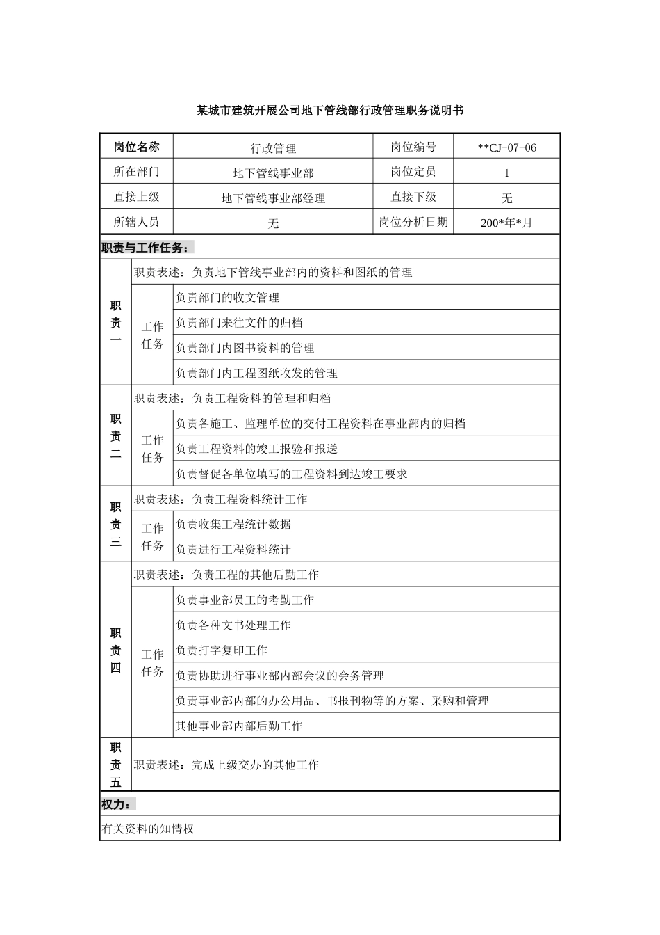 某城市建筑发展公司地下管线部行政管理职务说明书_第1页