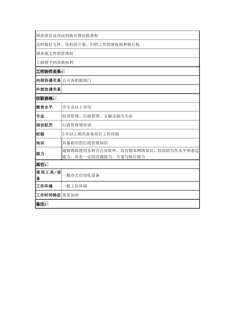 某城市建筑发展公司地下管线部行政管理职务说明书_第2页