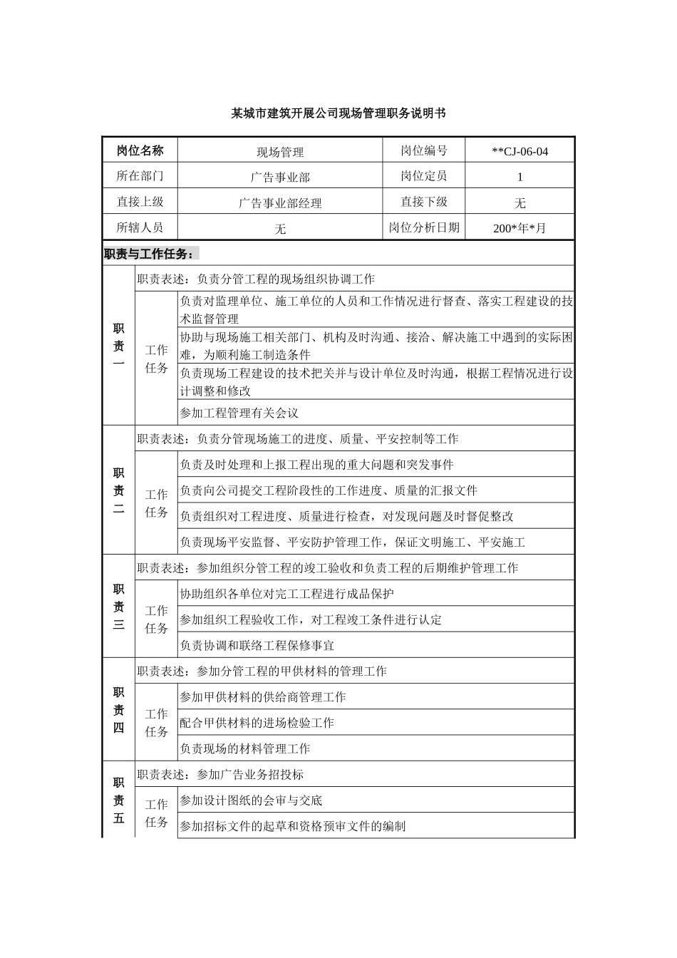 某城市建筑发展公司现场管理职务说明书._第1页