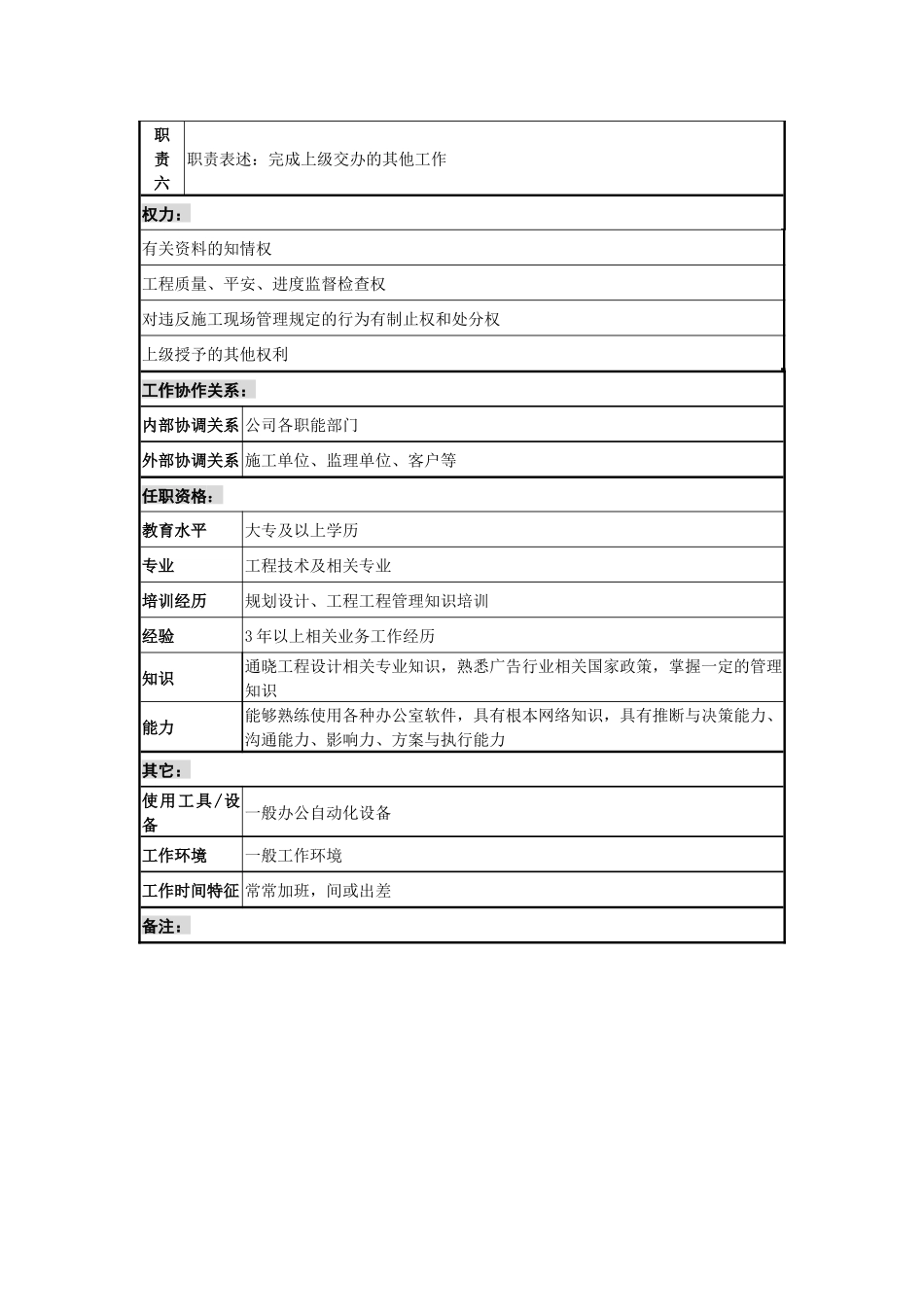 某城市建筑发展公司现场管理职务说明书._第2页