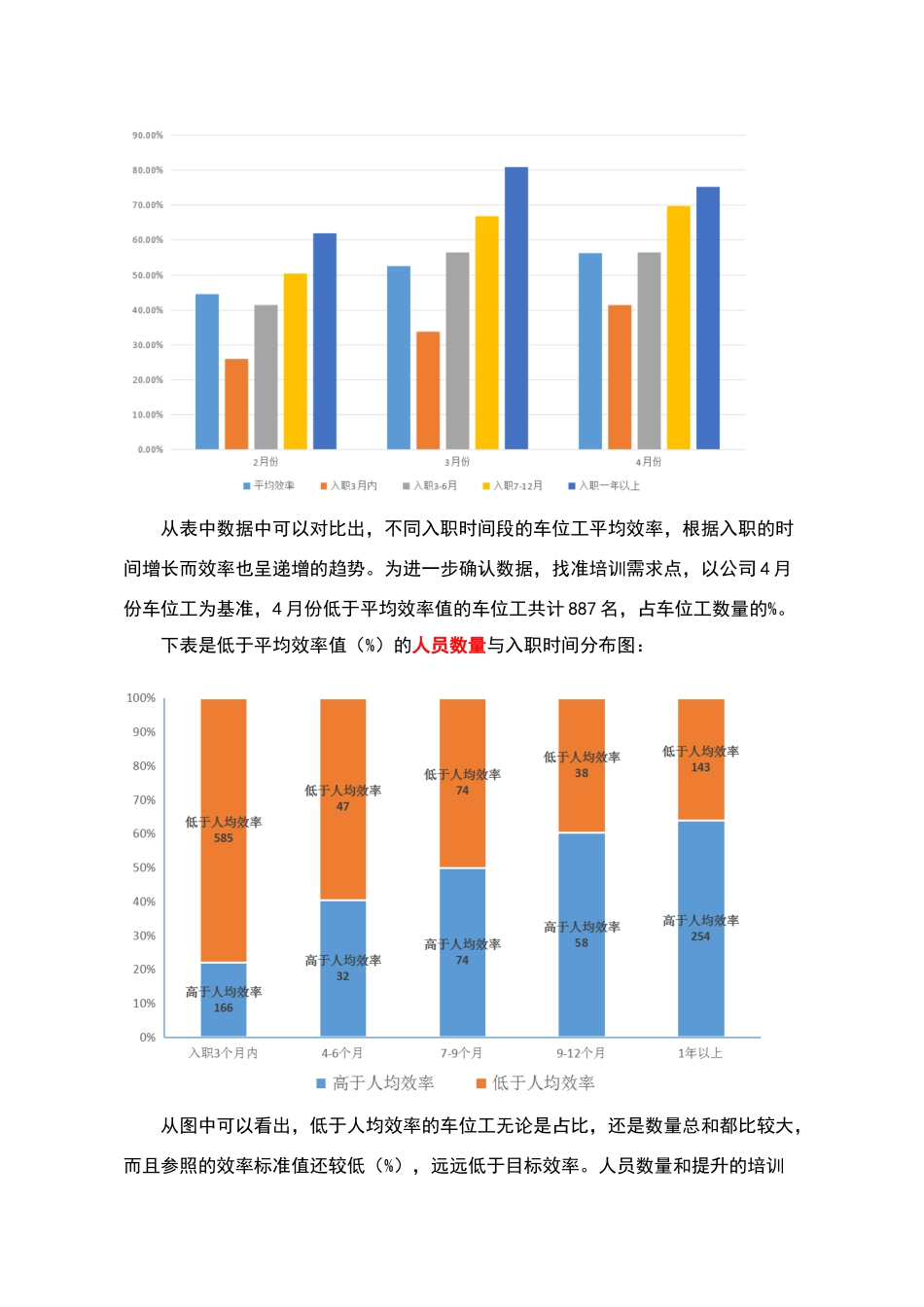 某大型制造企业培训体系建设方案_第2页