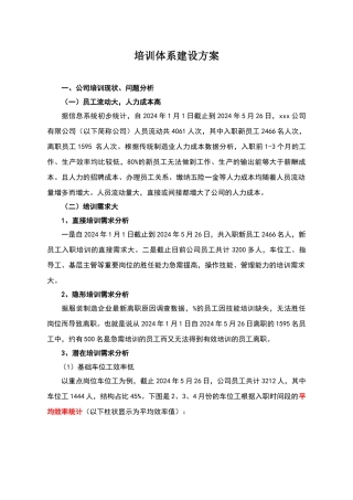 某大型制造企业培训体系建设方案