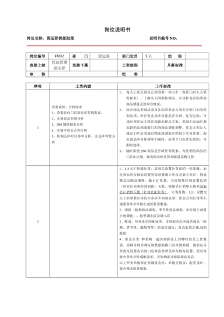 某大型跨国连锁超市营运营销部助理岗位说明书
