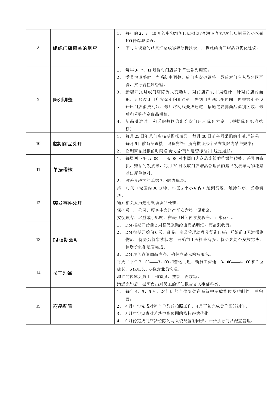 某大型跨国连锁超市超市营运主管岗位说明书_第2页