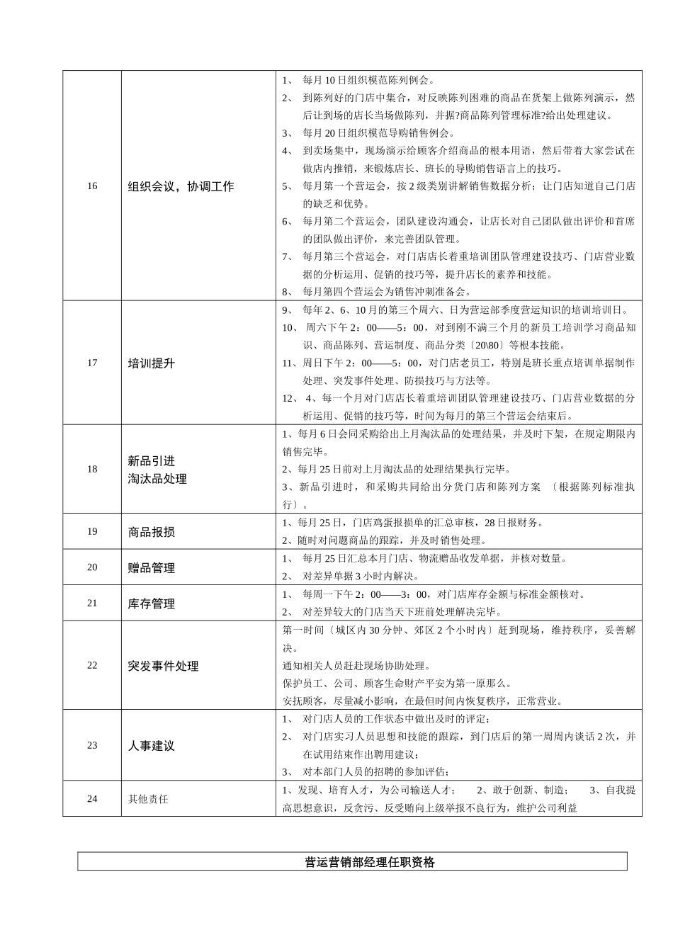 某大型跨国连锁超市超市营运主管岗位说明书_第3页