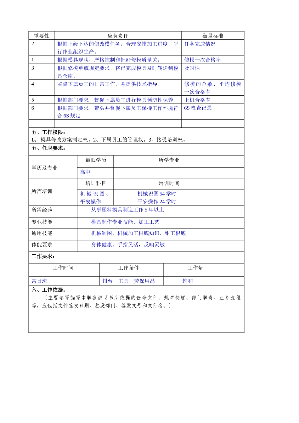 某大型汽车零部件公司模具改善部修模组组长职位说明书_第2页