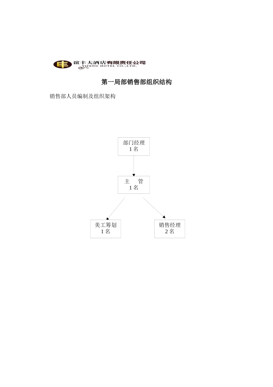 某大酒店销售部管理运转手册_第3页