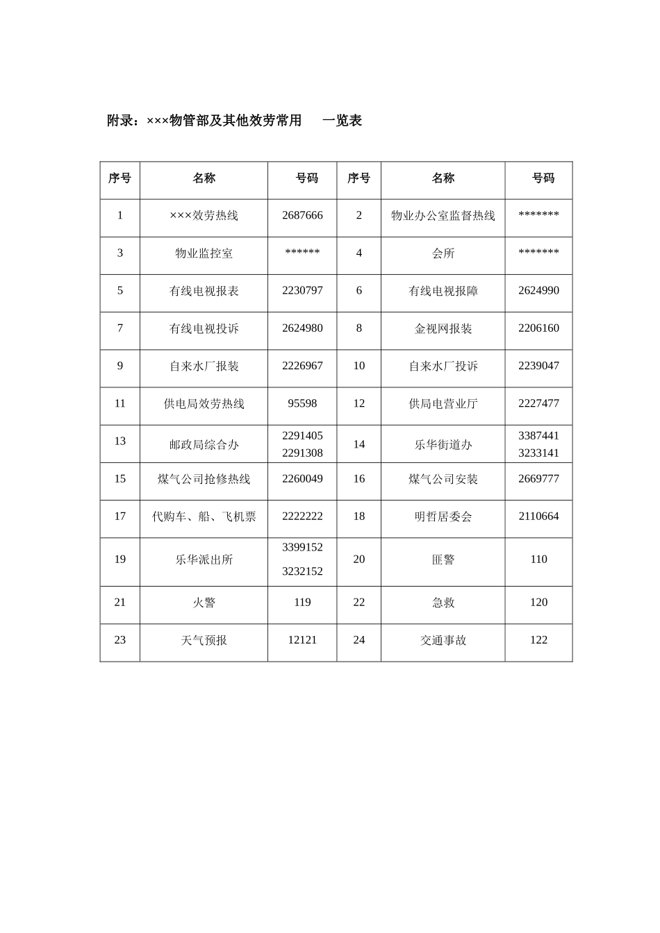 某小区物业管理手册(doc_第3页