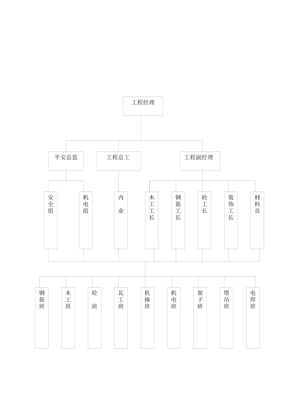 某工程安全防护方案_第2页