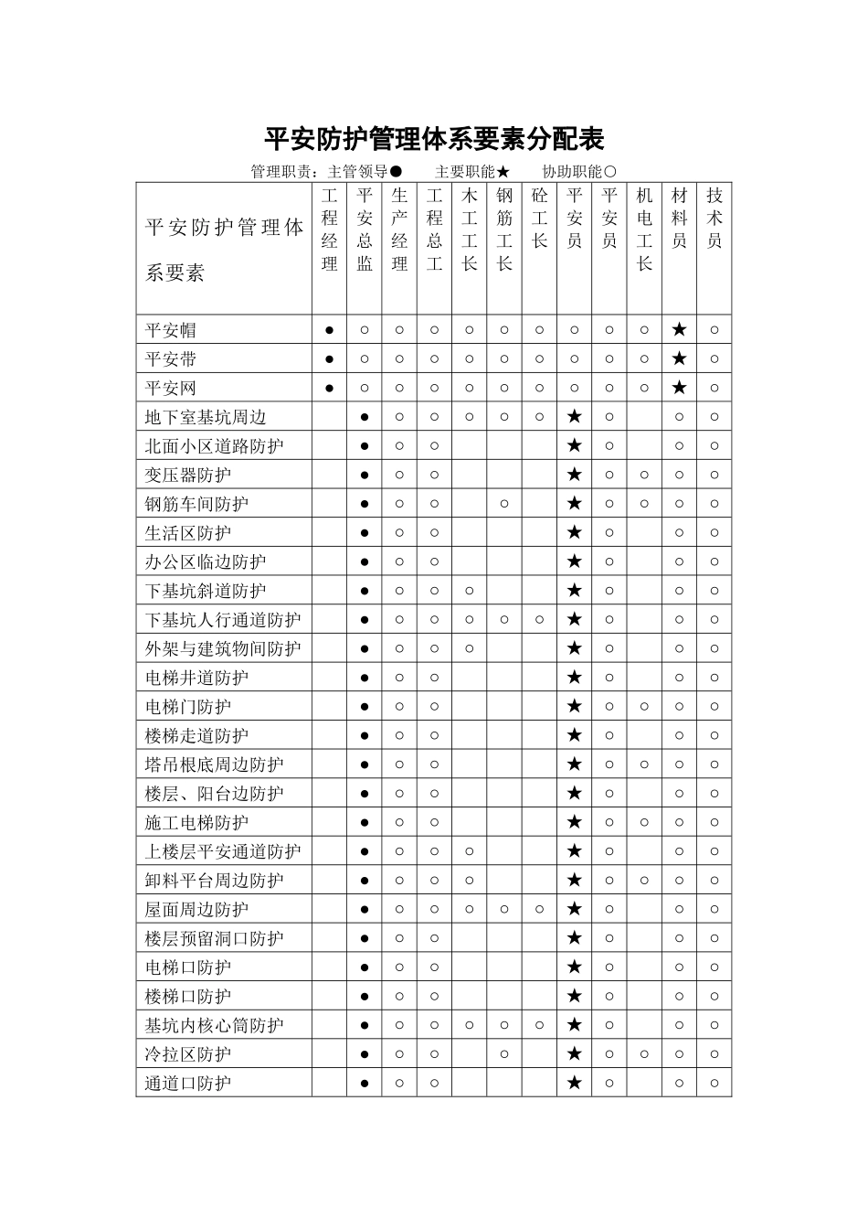 某工程安全防护方案_第3页