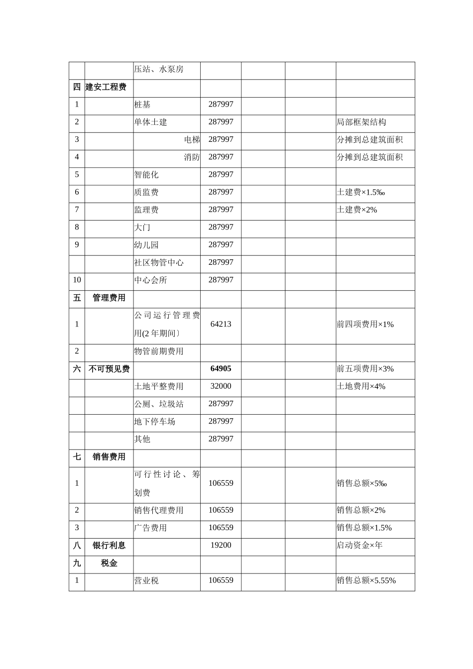 某工程投资费用标准明细表_第2页
