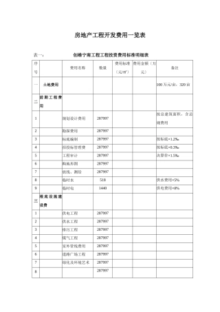 某工程投资费用标准明细表